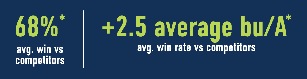 yield advantage graphic